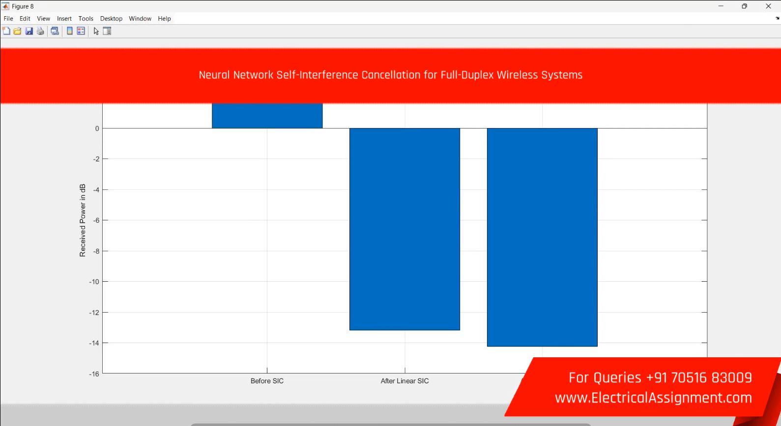 Neural Network Self-Interference Cancellation for Full-Duplex Wireless Systems screenshot 6